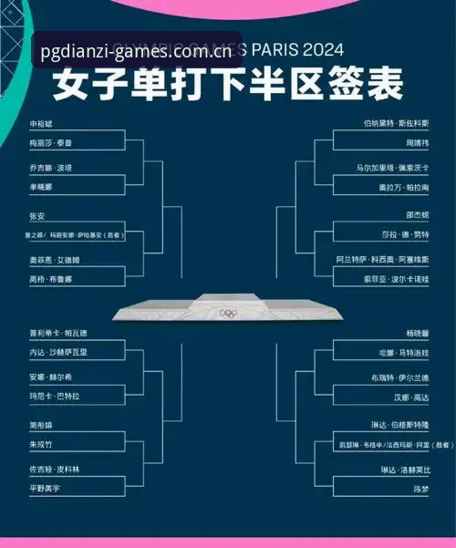 法网女单抽签结果解读：中国金花签运分析及观赛实用指南